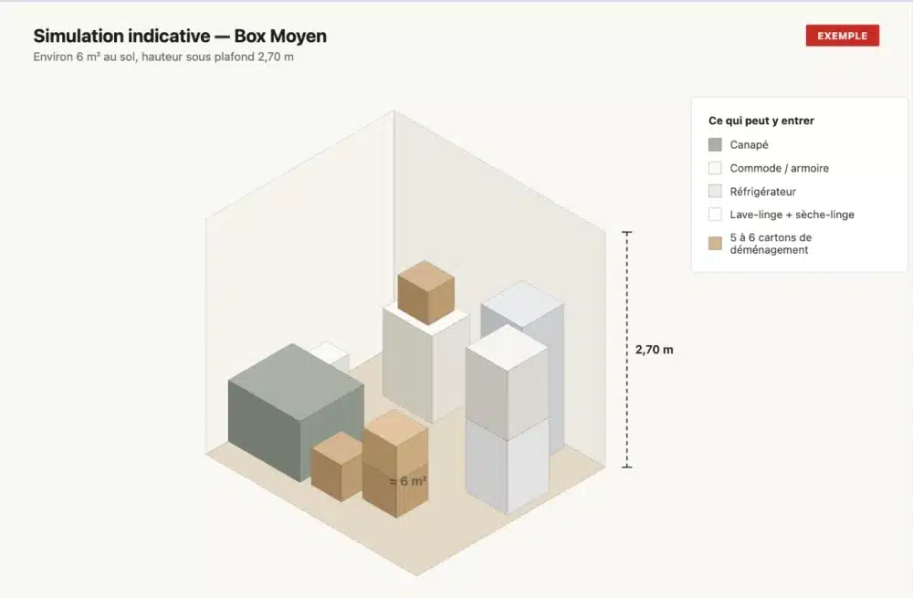 simulation contenu d'un box de 7m2
